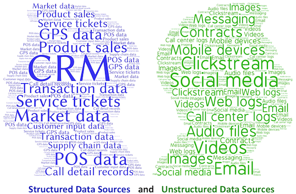 structured vs unstructured data structured vs unstructured data